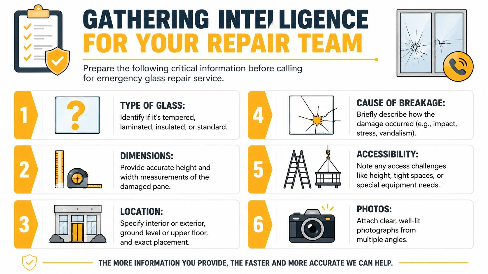 An infographic detailing six key steps to prepare information for an emergency glass repair service provider.