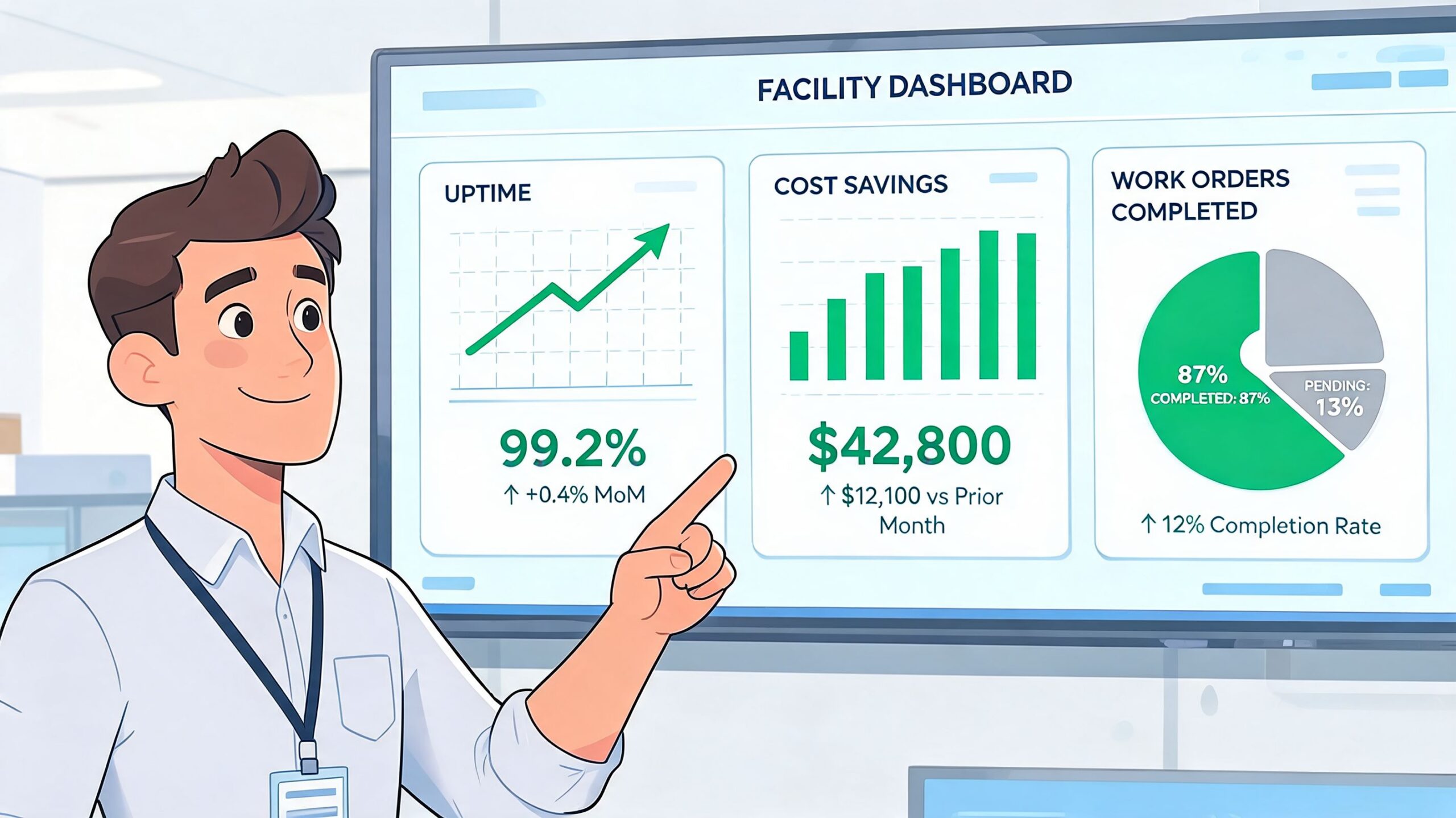 A professional man pointing at a digital dashboard displaying facility uptime, cost savings, and work order metrics.