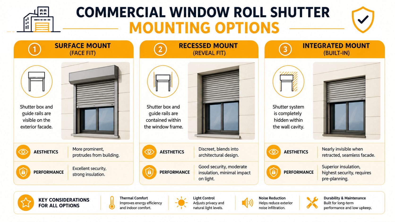 Understanding Commercial Mounting Options